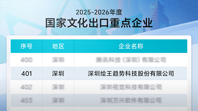 三度蝉联！绘王再获"国家文化出口重点企业"殊荣
