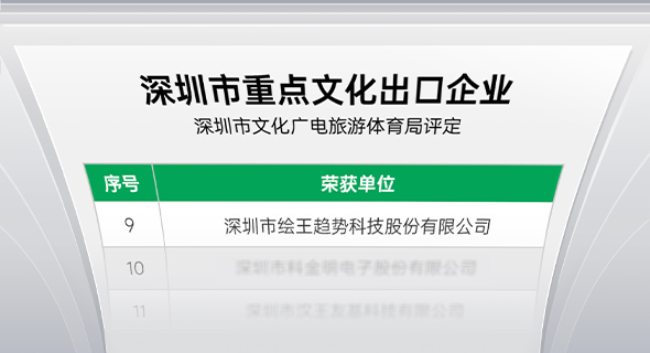 助力文化出海，绘王获评深圳市重点文化出口企业