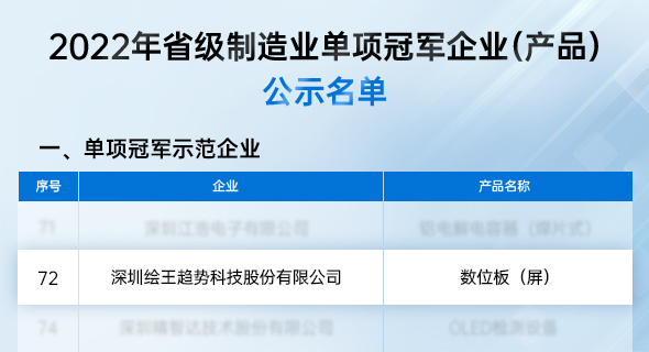 绘王获评2022年省级制造业单项冠军示范企业！