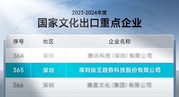 持续走稳数字文化出海赛道，绘王再获国家文化出口重点企业认定