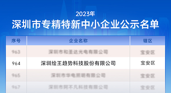科创引擎持续发力，绘王入选2023年深圳市&ldquo;专精特新&rdquo;中小企业名单