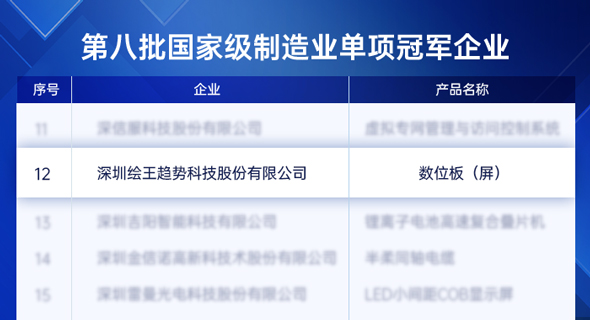 再获国家级殊荣！绘王荣膺制造业单项冠军企业